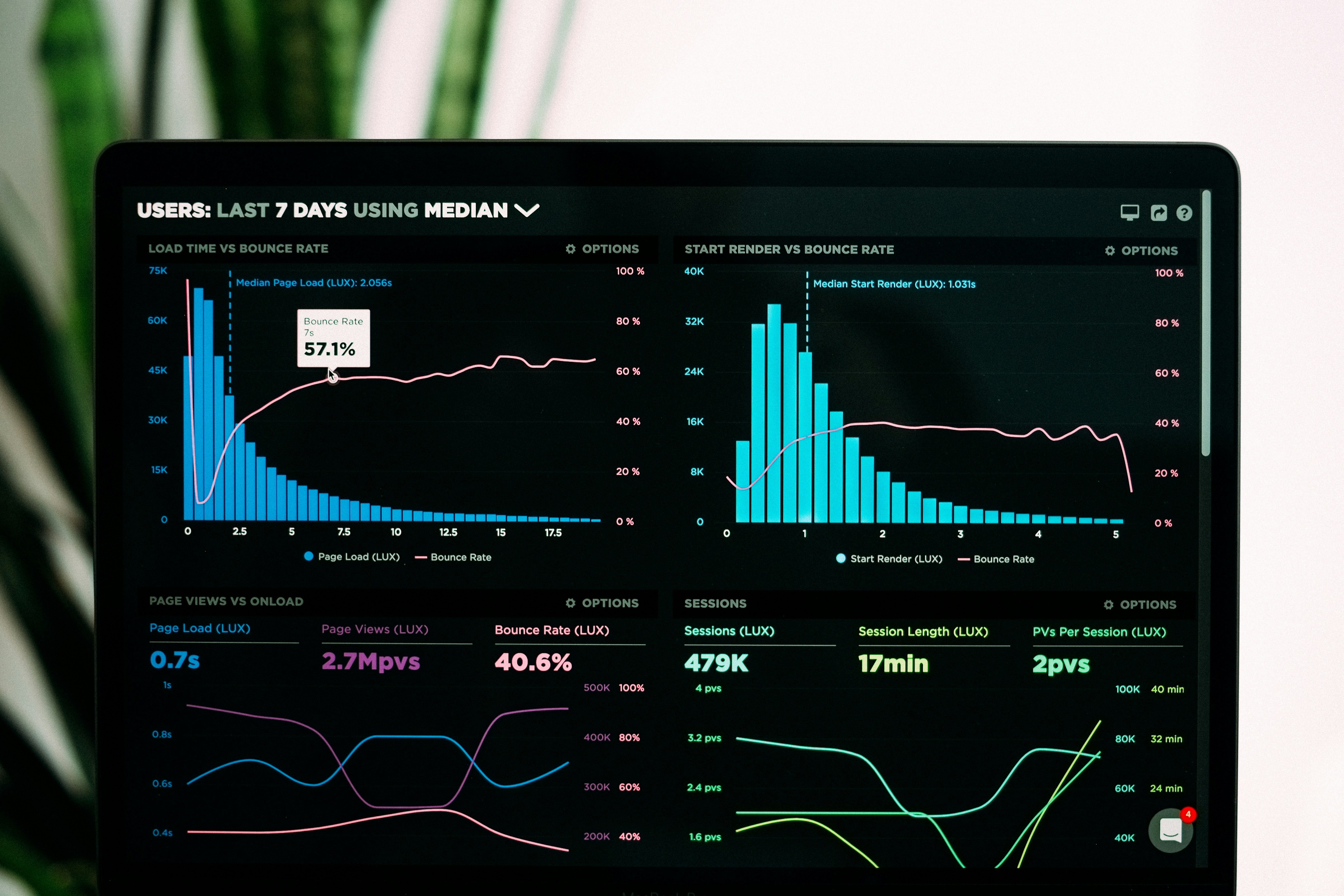 Analytics Trends for 2025